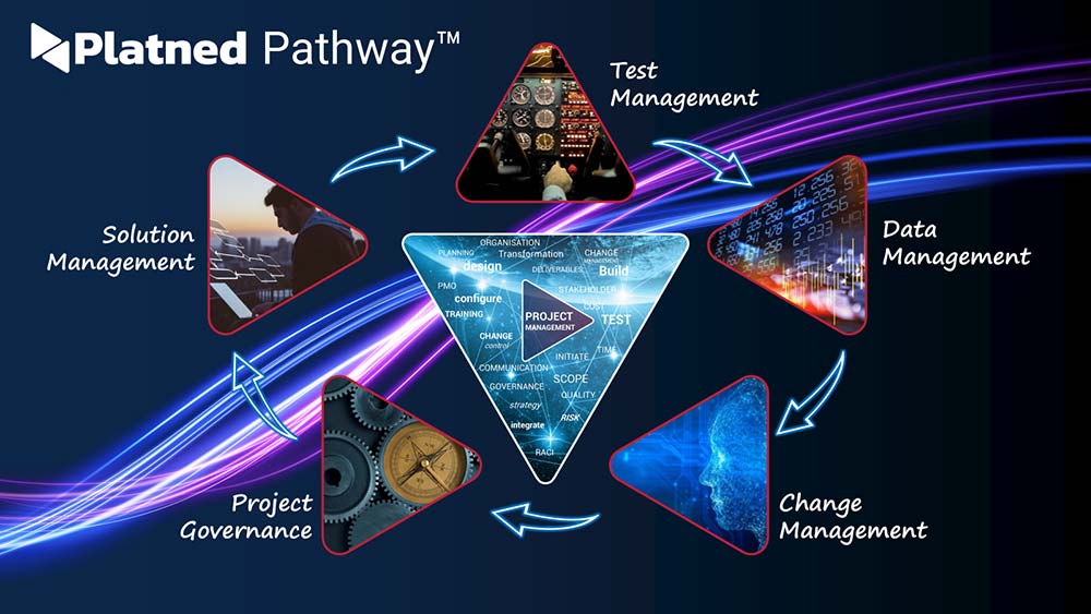 platned-pathway